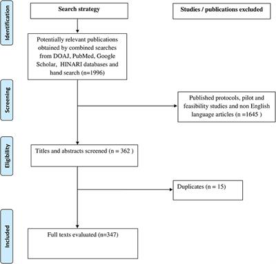 Pragmatic Solutions for Stroke Recovery and Improved Quality of Life in Low- and Middle-Income Countries—A Systematic Review